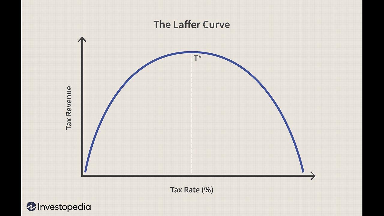 The Laffer Curve: The Beauty of Supply-Side Economics