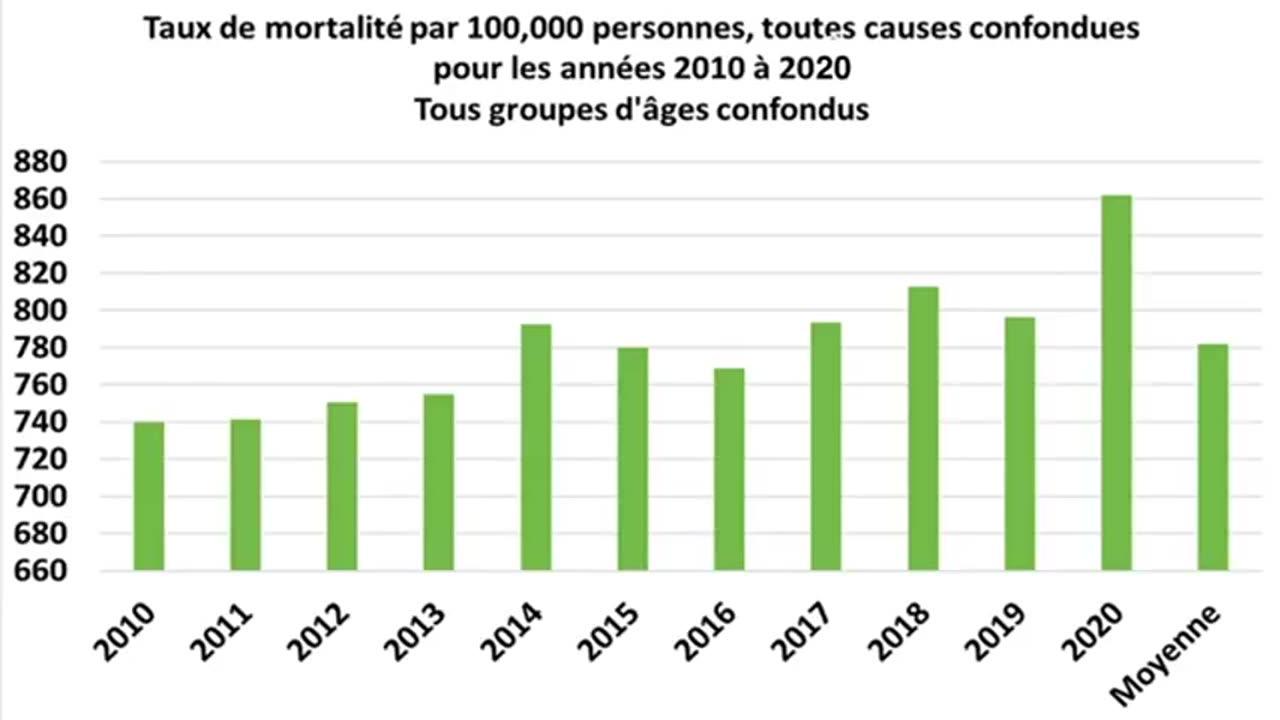 Pierre Brisson, former Quebec National Public Health Institute advisor: NORMAL 2020 mortality
