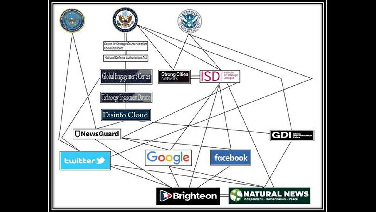Initiated: Lawsuit Against Google, Facebook, Twitter, NewsGuard, Homeland Security, DoD, Global Engagement Center, ISD & Oth