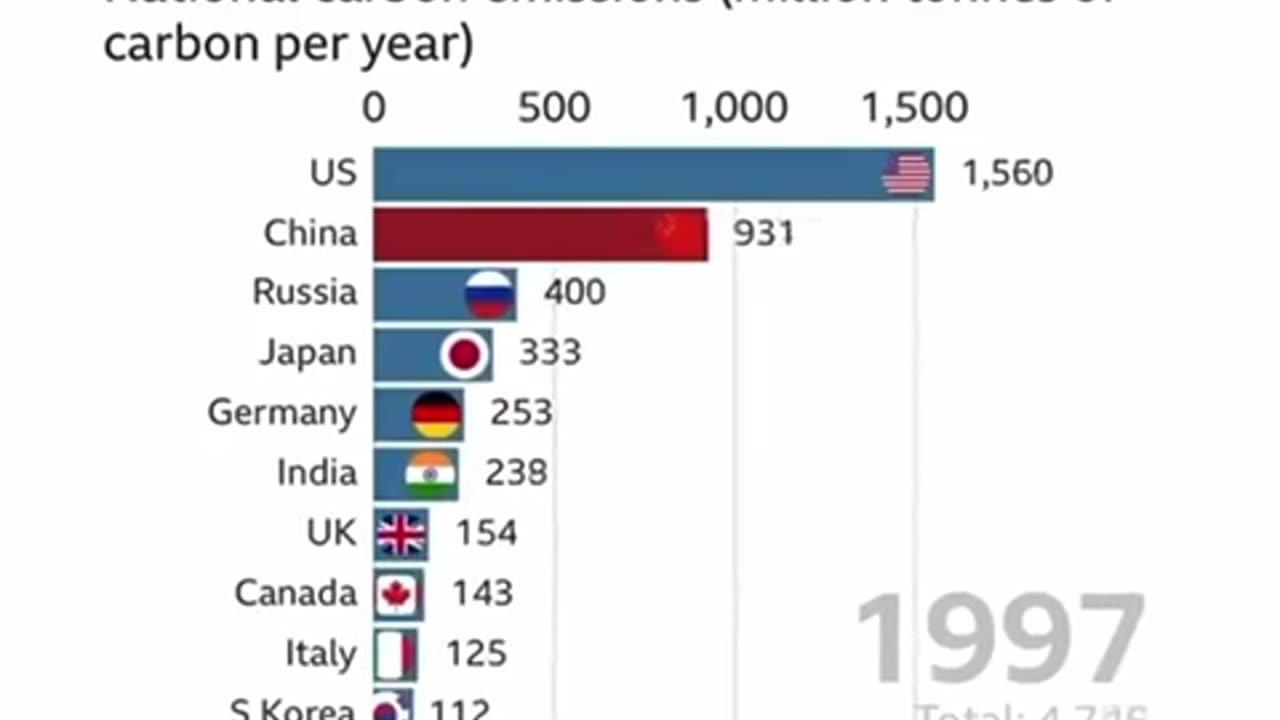 Educational Purposes Only One News Page Video