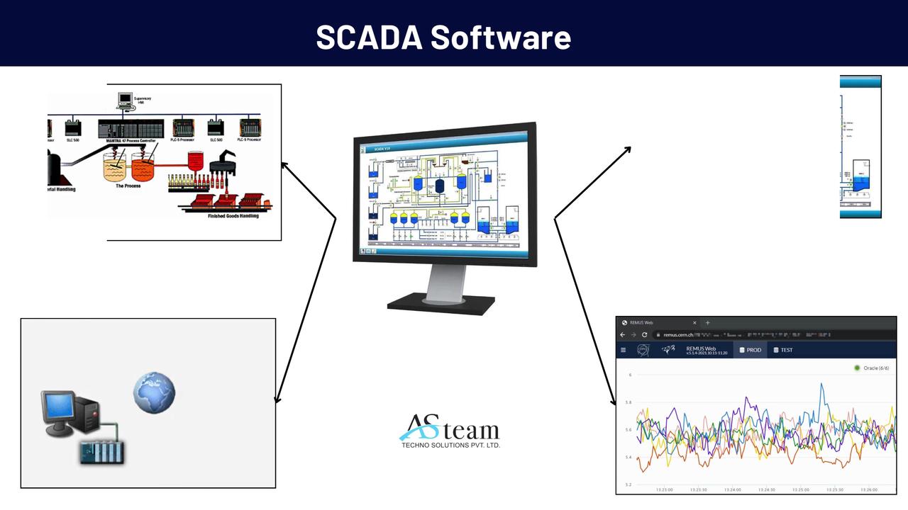 What is SCADA? - One News Page VIDEO