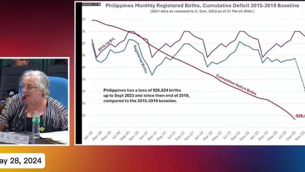 More Shocking Data Coming Out of The Phillipines on Excess Deaths - (AKA Covid Vaccine Deaths)