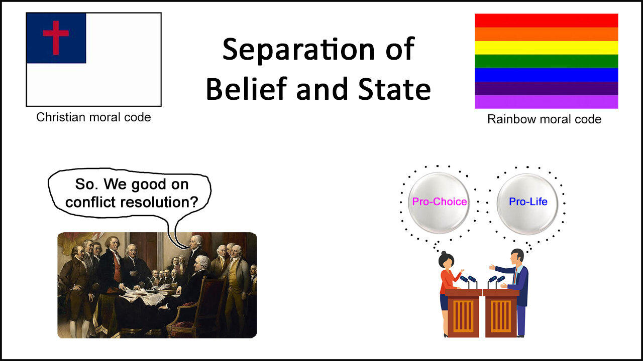 Separation of Belief and State