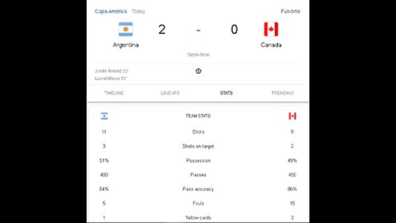 ARGENTINA VS CANADA SEMIFINAL HIGHTLIGH