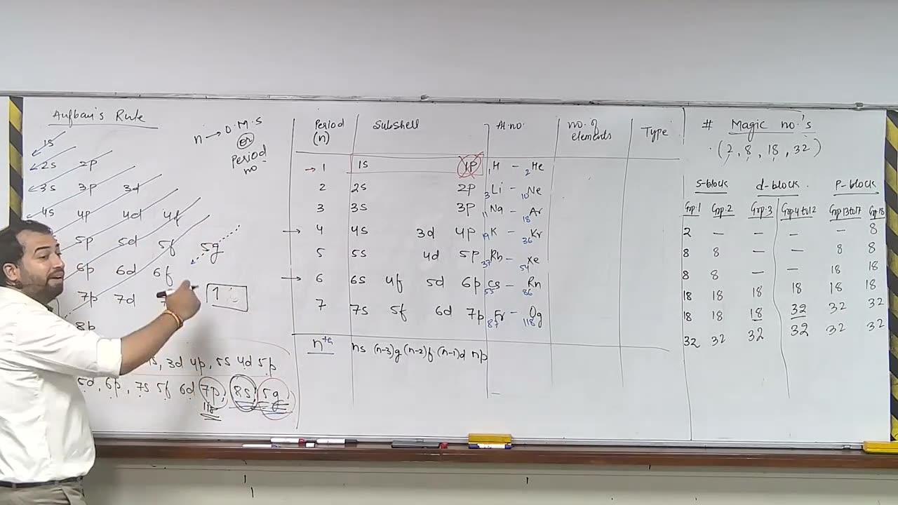 Periodic table part 1 by ravi dube