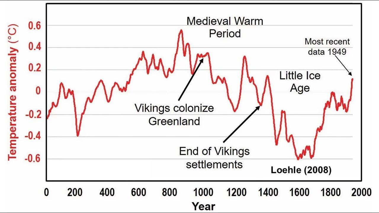 Medieval Warm Period - Geologic Evidence Of Recurring Climate Cycles - Past Is The Key To The Future