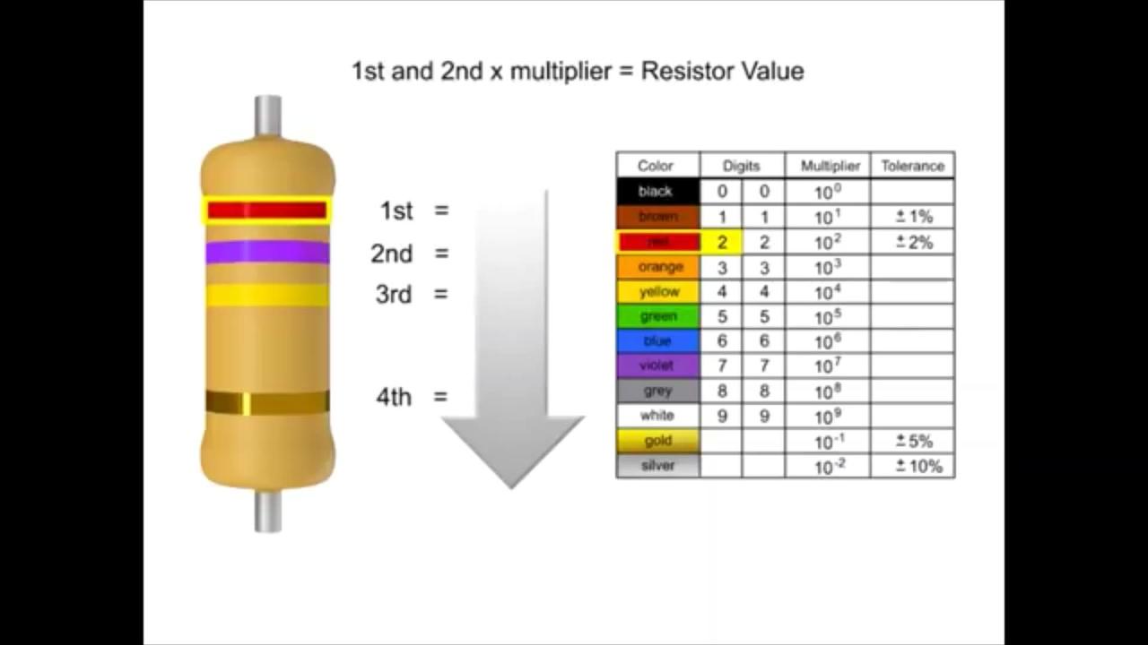 HOW TO READ A RESISTOR!