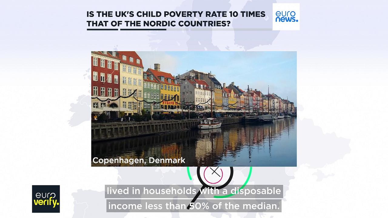 Is the UK’s child poverty rate 10 times that of the Nordic countries?