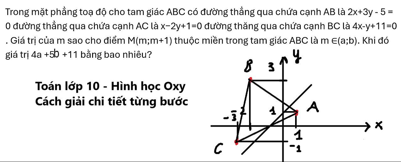 Trong mặt phẳng toạ độ cho tam giác ABC có đường thẳng qua chứa cạnh AB là 2x+3y - 5 = 0