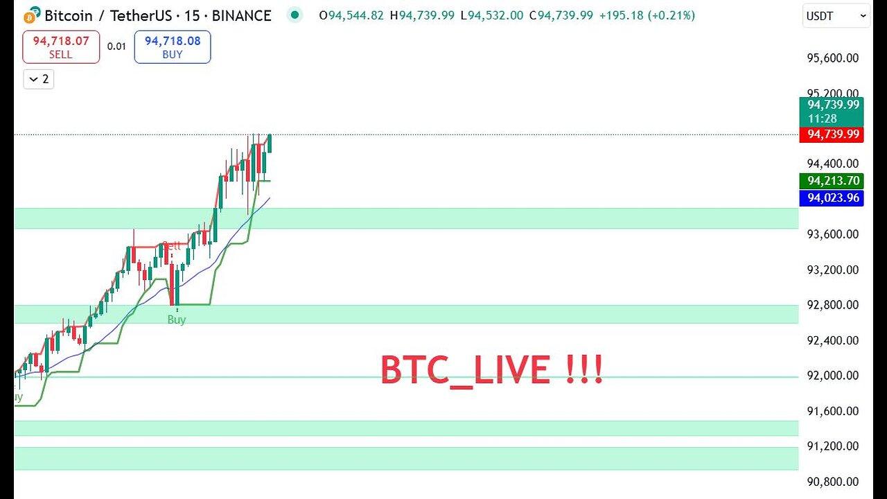 Real Time-Live Bitcoin BTC/USDT Trading: 15-Minute Strategy for Maximum Profits