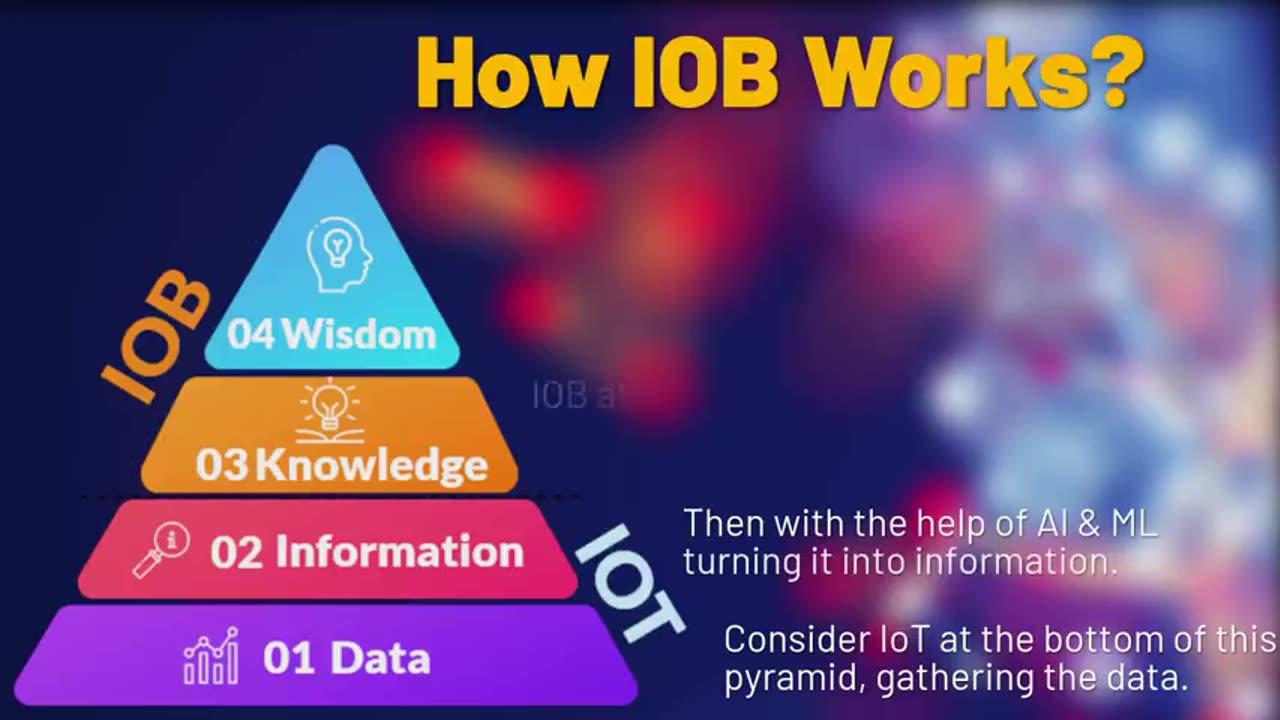 What is IoB Internet of Behaviours