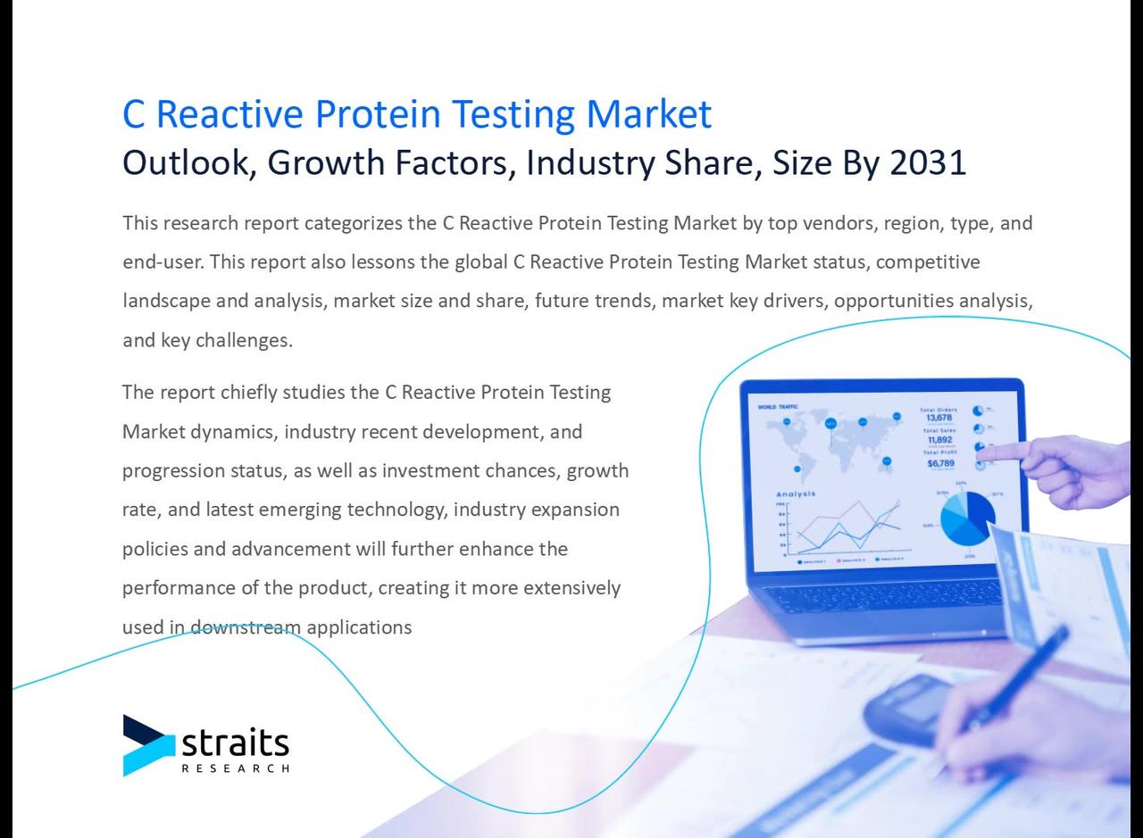 C Reactive Protein Testing Market Growth Drivers, Restraints, and Key Segmentations