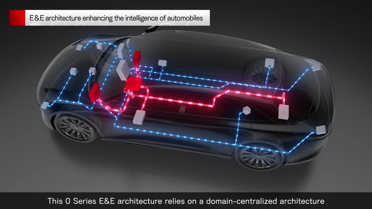 Honda Introduces Next-generation Technologies for Honda 0 Series Models - E&E architecture enhancing the intelligence of automob