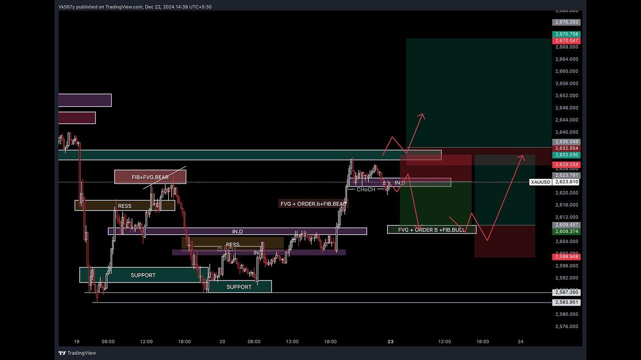 XAU/USD : 23-12-2024 live gold analysis