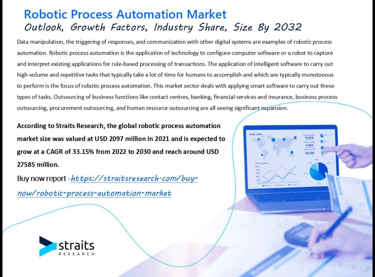 RPA Market Growth to Surge at a CAGR of 33.15% by 2032 | Straits Research