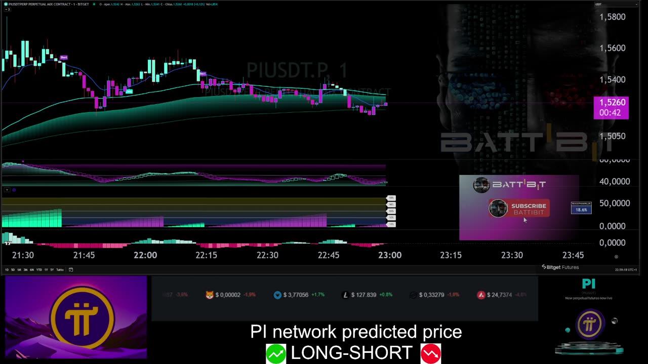 PI NETWORK LIVE LONG SHORT