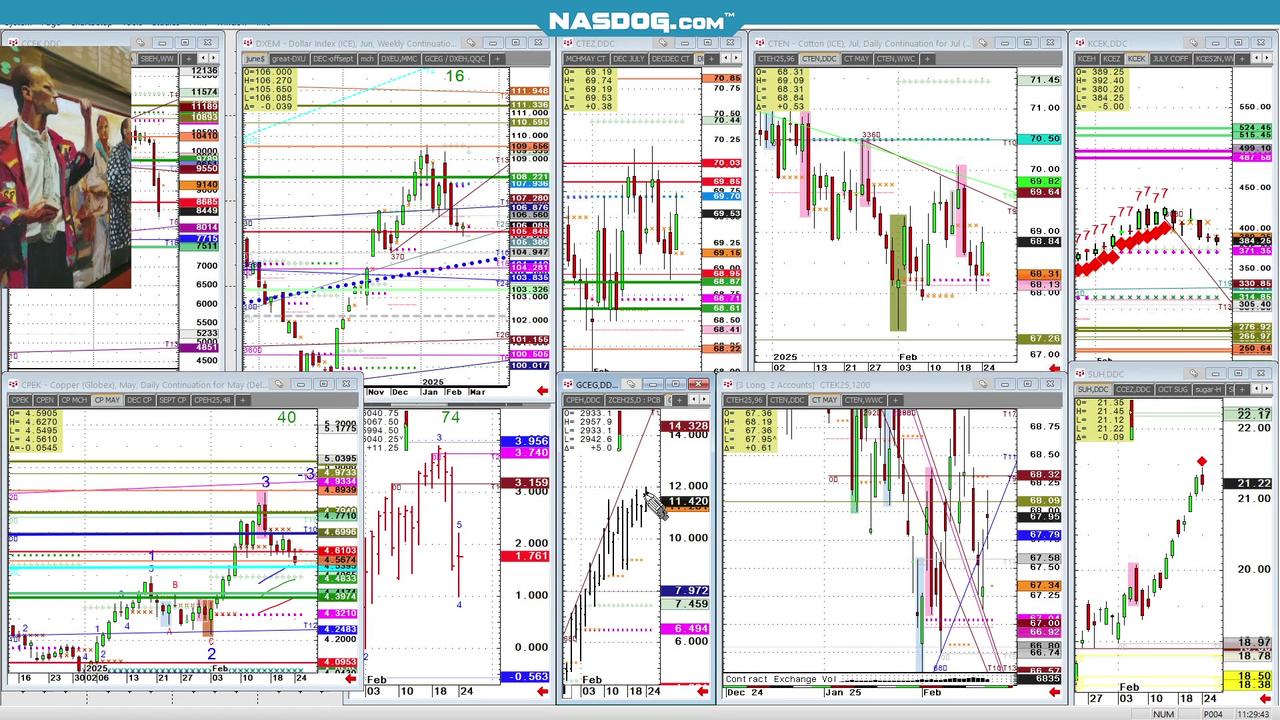 NASDOG FUTURES MKTS New Stream, What's Hard Trade?