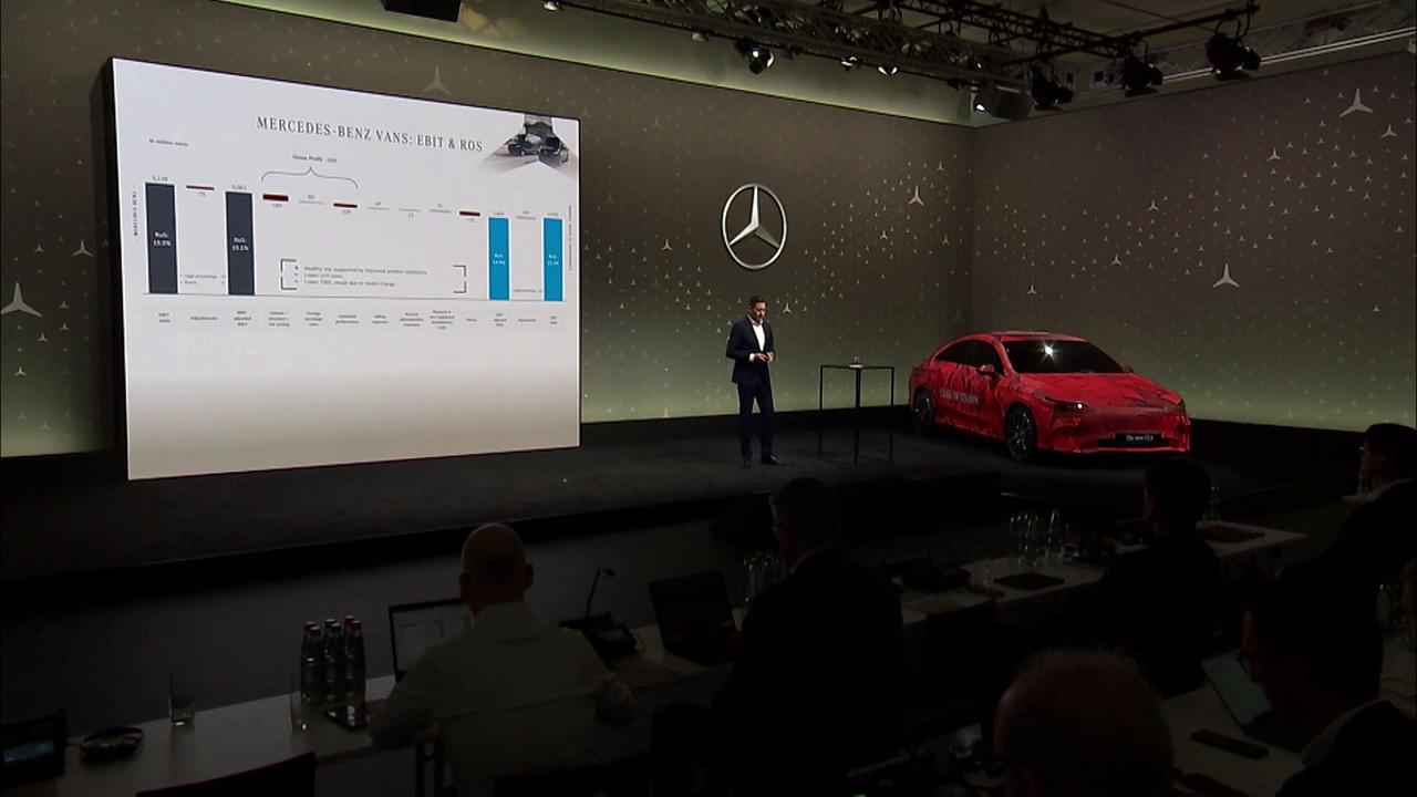 Mercedes-Benz Group AG - Annual Results Conference 2024 - Rede Harald Wilhelm