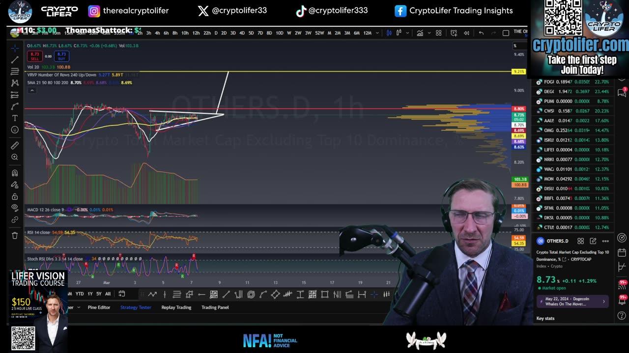 Bitcoin Live Trading: Unemployment Data Shock! Trump Crypto Summit! Strategic Reserve! LETS GO EP1563