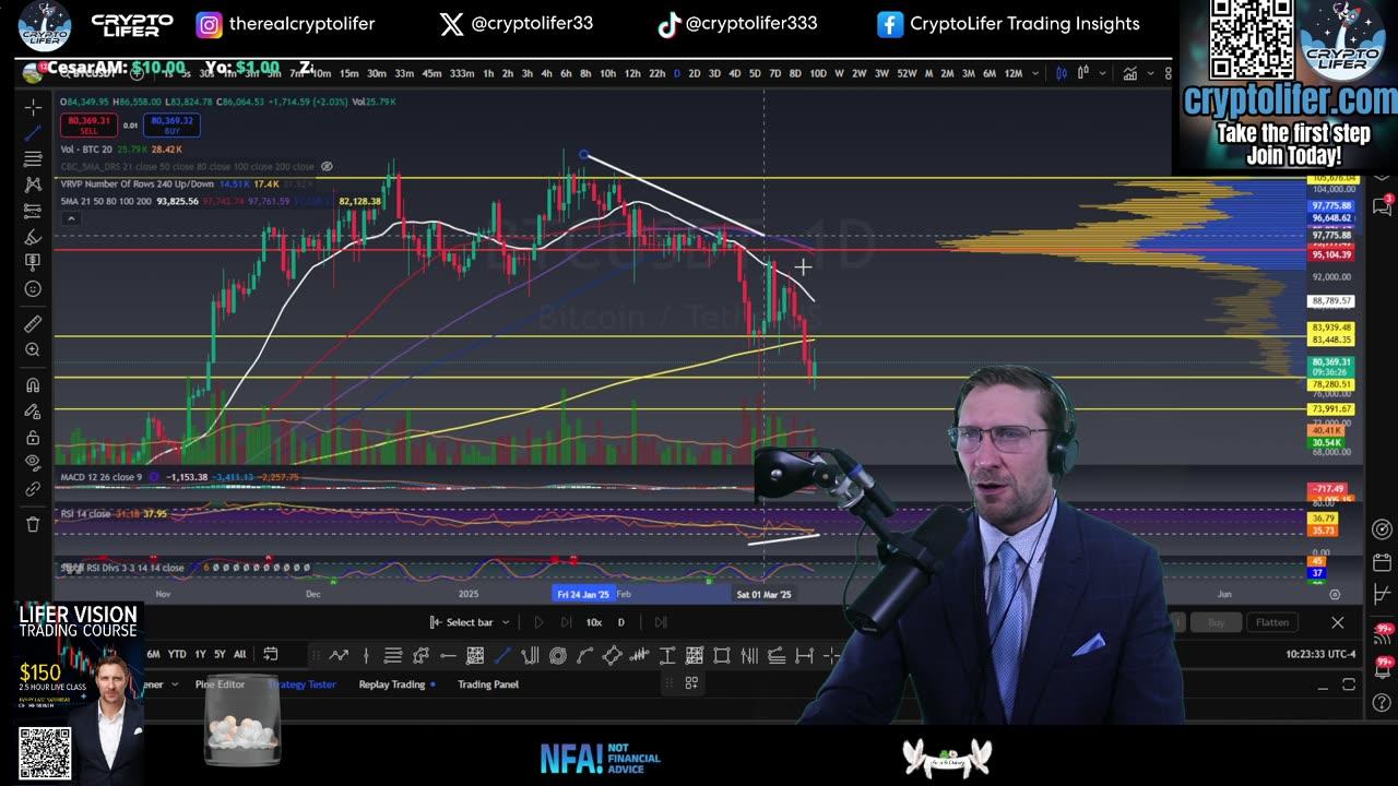 Bitcoin Live Trading: Bearish Retest? Crypto Price Target for Today! JOLTS Data Chart Effect? EP1566