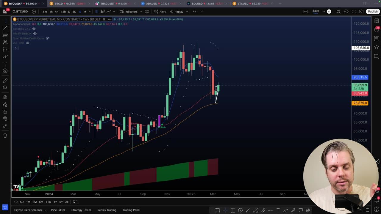 BITCOIN BREAKOUT!!!! NEW ALL TIME HIGH COMING???