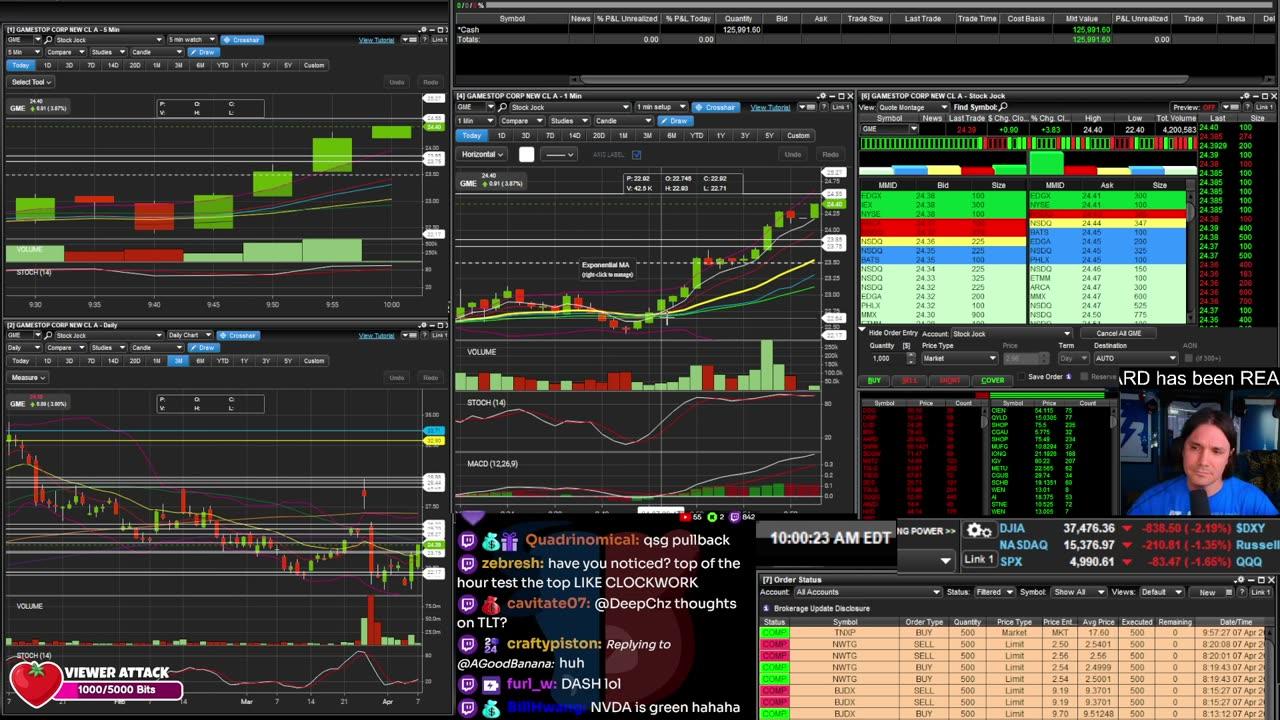 Live day trading the stock market newsr video