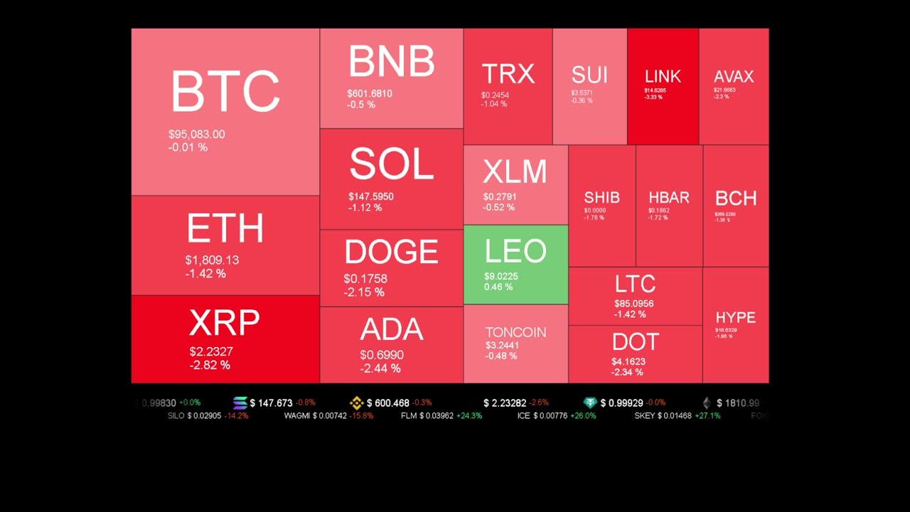 Live Coin Price Watch!