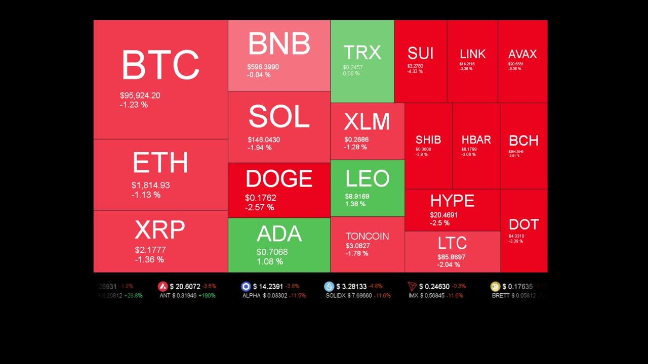Live Coin Price Watch!