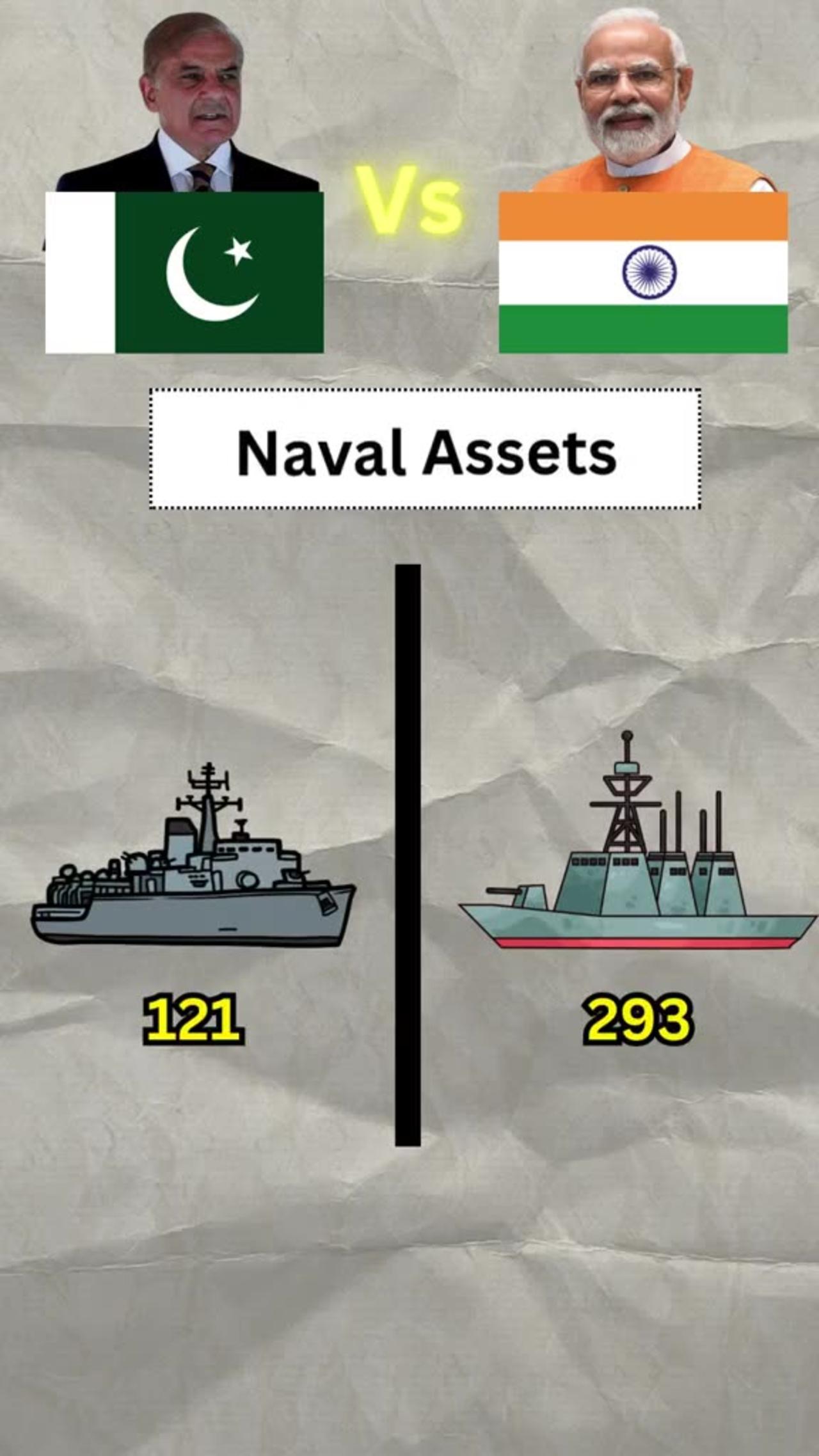 India vs Pakistan Military Power: A Strategic Comparison