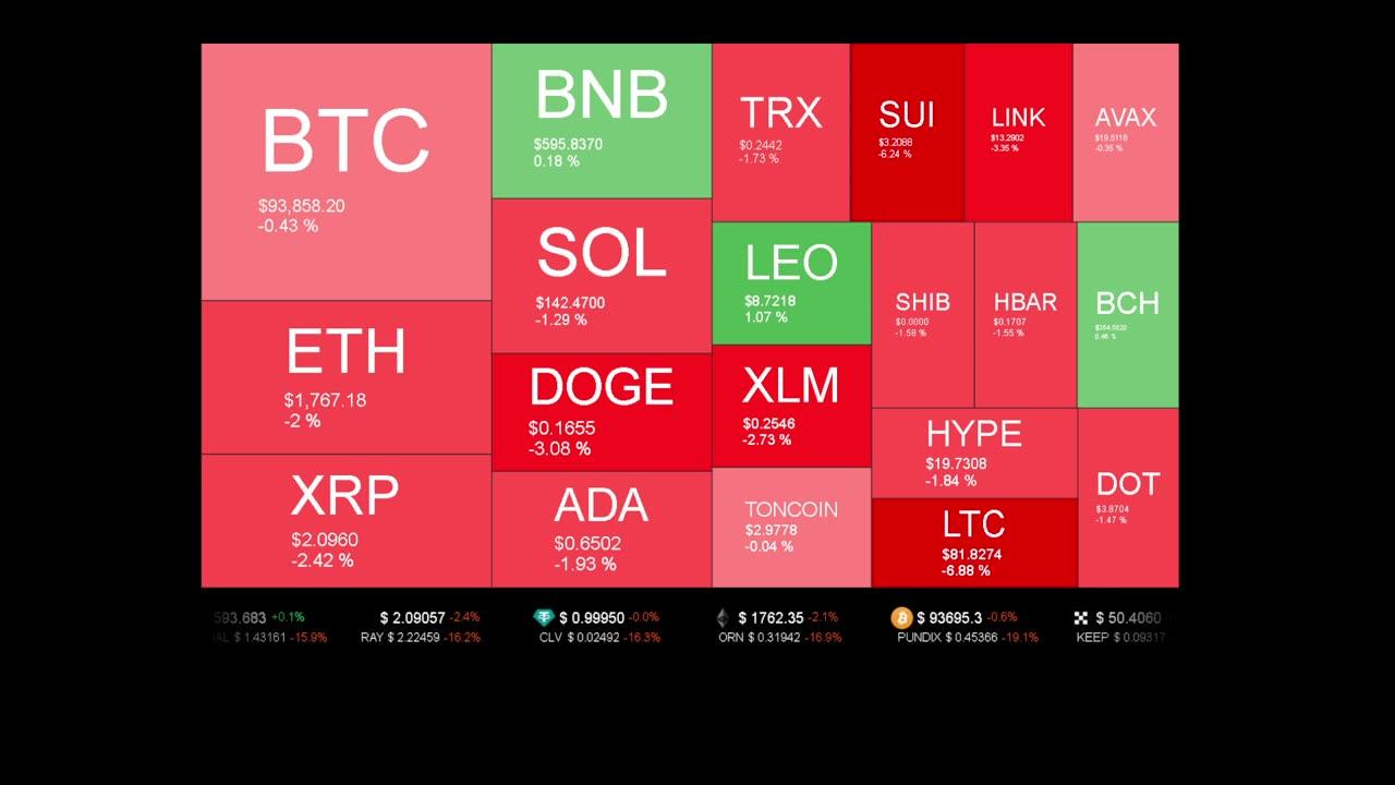 Live Coin Price Watch!