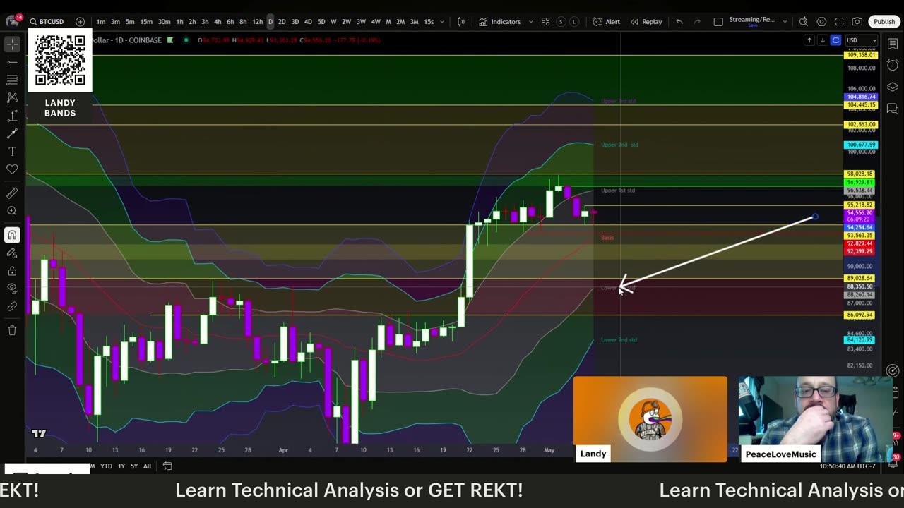 Learn TA w/Landy: Ep 17 Confluence & Confirmation Bitcoin | Stacks | Charts | Analysis | Trading View