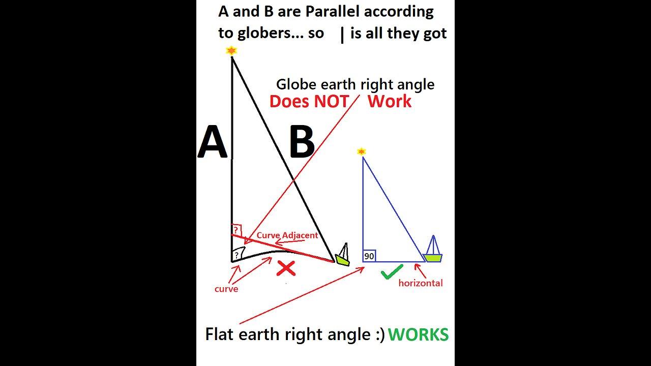 24/7 Flat Earth Discord !LIVE! - Open Discussion - 5/6/25 Ep. 2