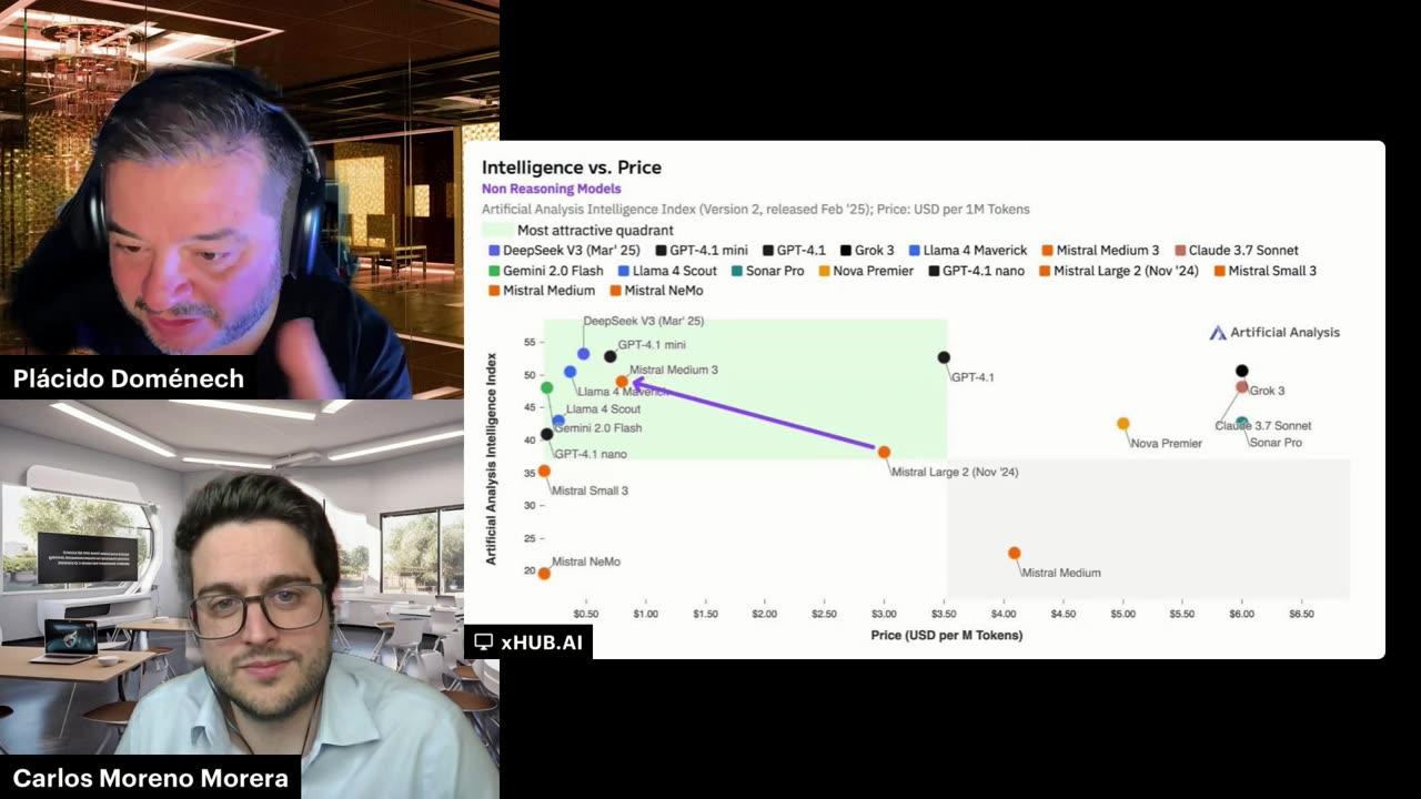 IMPACTO AI : Como la inteligencia artificial transformará nuestras vidas