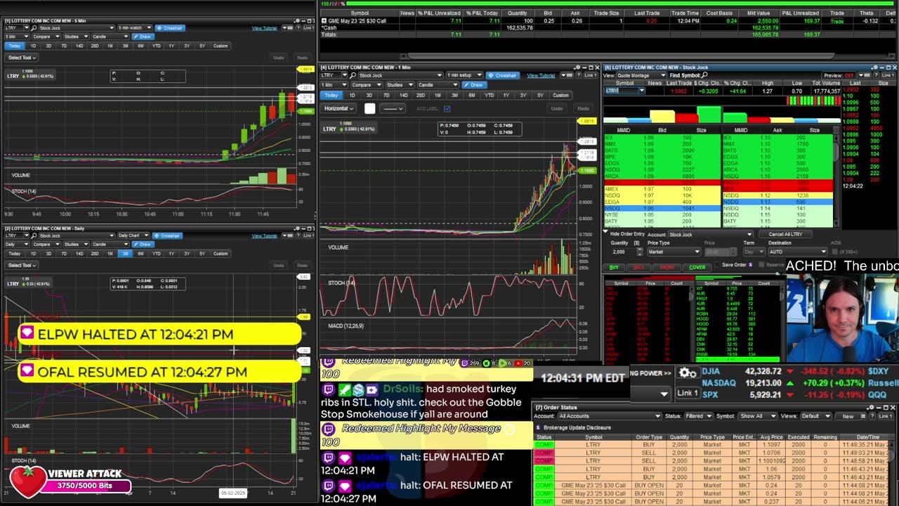 LIVE Day Trading the Stock Market