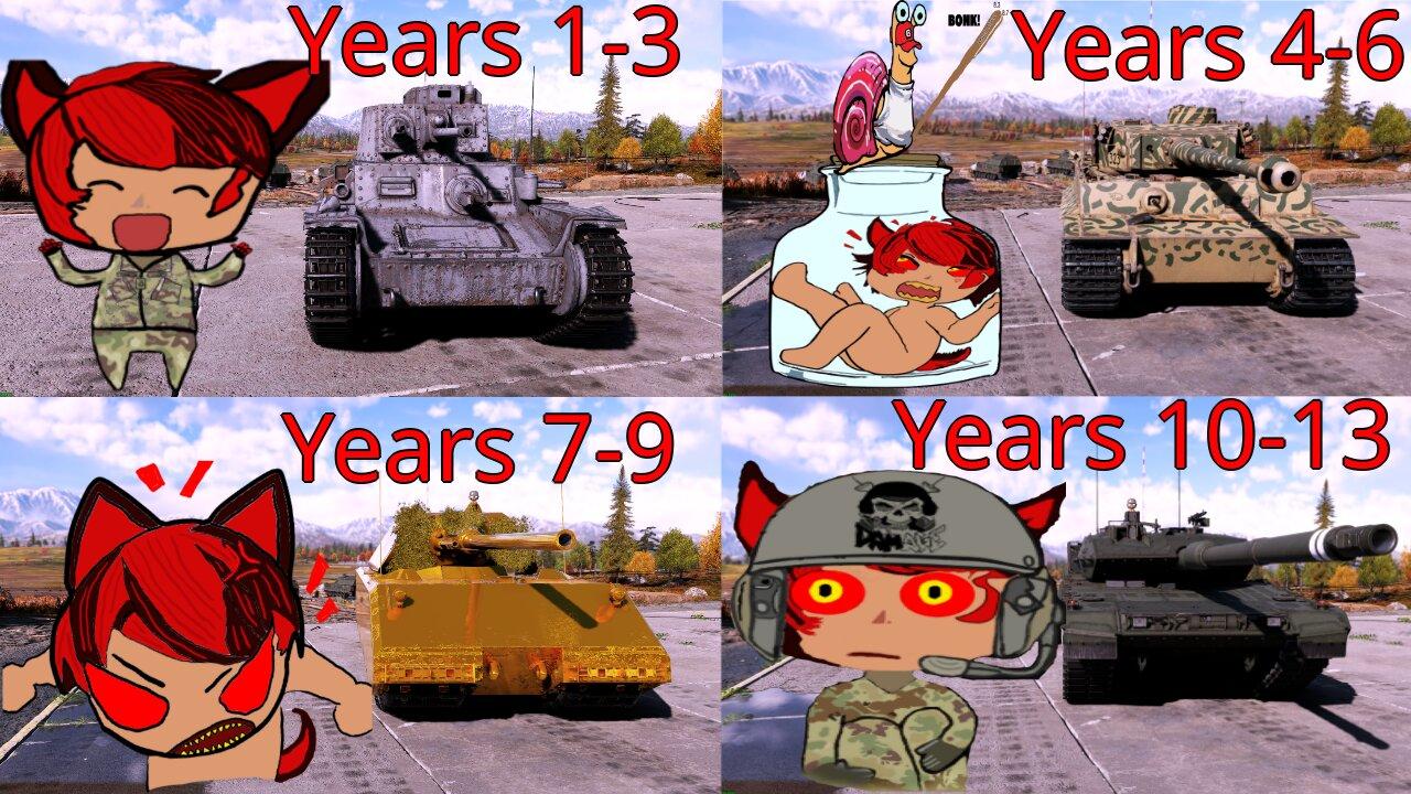 The Long Life Of A Warthunder Player