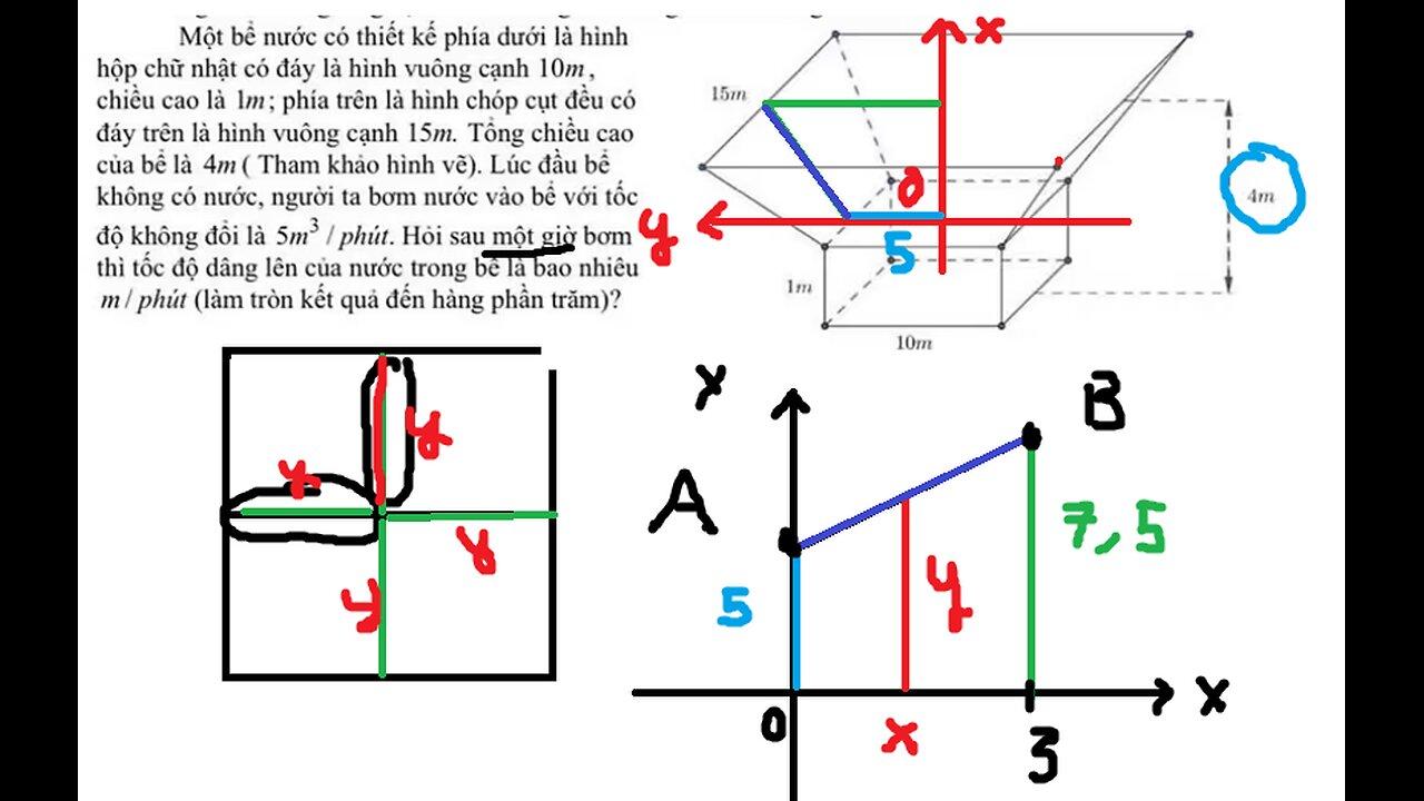 Một bề nước có thiết kế phía dưới là hình hộp chữ nhật có đáy là hình vuông cạnh 10m