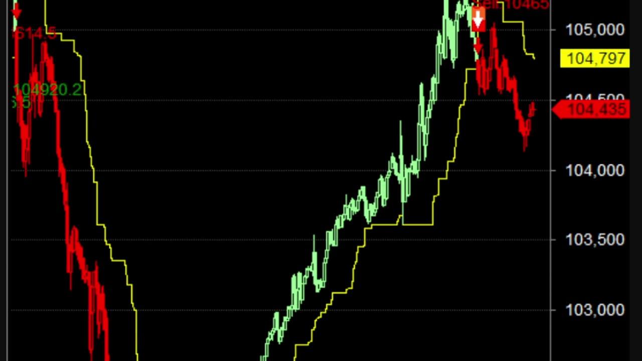 LIVE Bitcoin BTCUSD Chart | Buy Sell Signals | Crypto Trading Calls