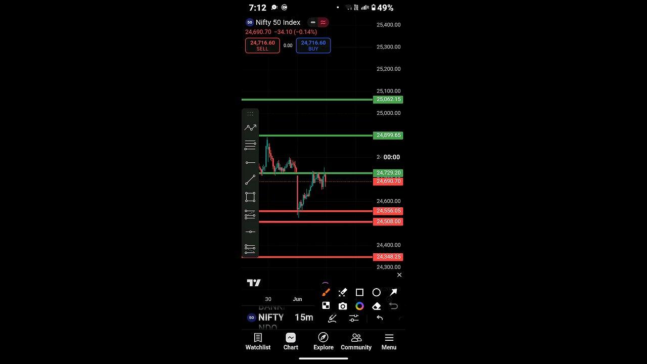 tomorrow analysis Nifty 50 Nifty Bank #viralshot #shortviral