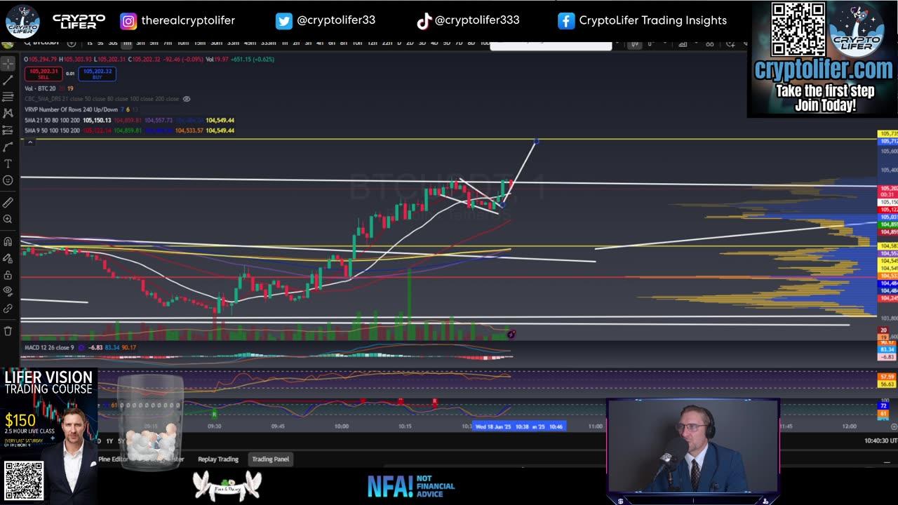 Bitcoin Live Trading: FOMC Day is HERE! Masterclass on FED Day! Let's GO EP1668