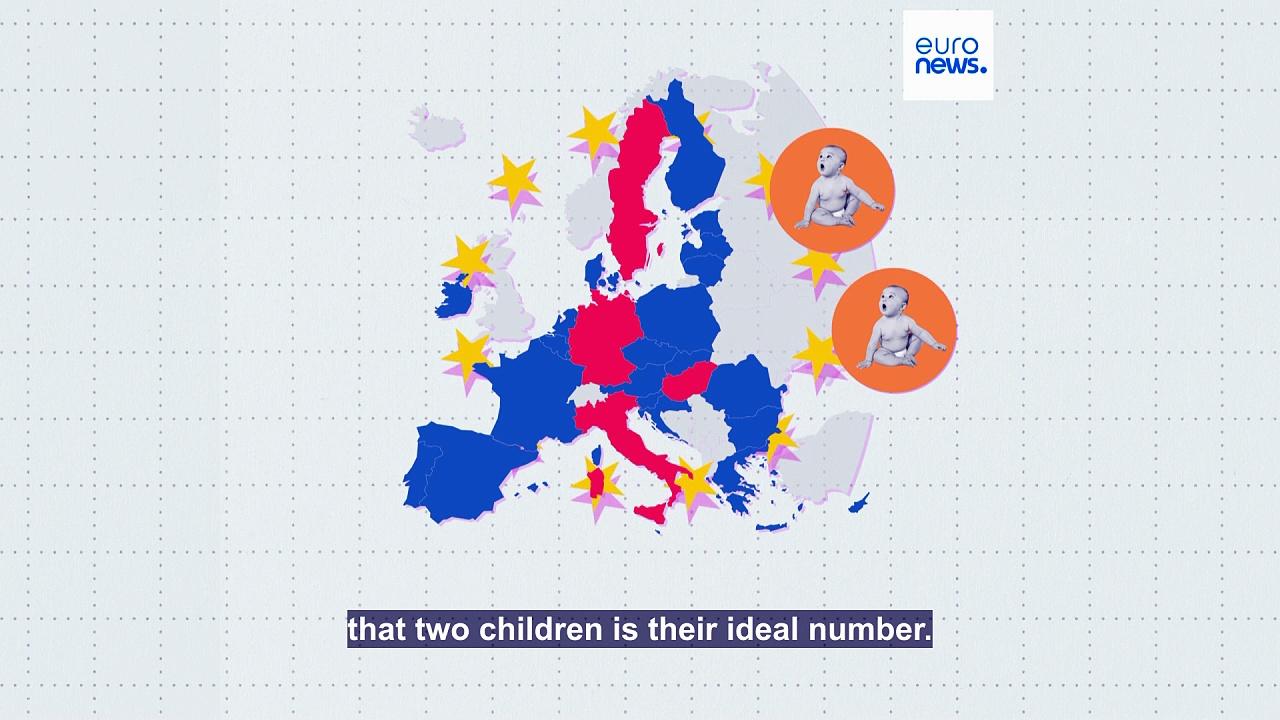 What major factors prevent people from having as many children as they desire?