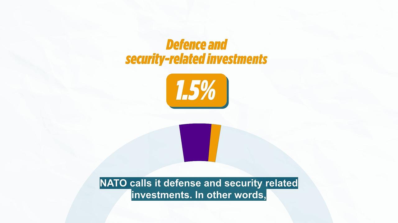NATO's 1.5%: Is this the devil in the detail that could derail the new spending deal?