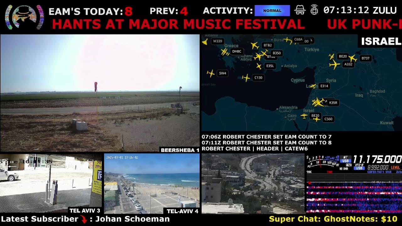 How Long Will Peace Last? 🔴 24/7 Live Cam