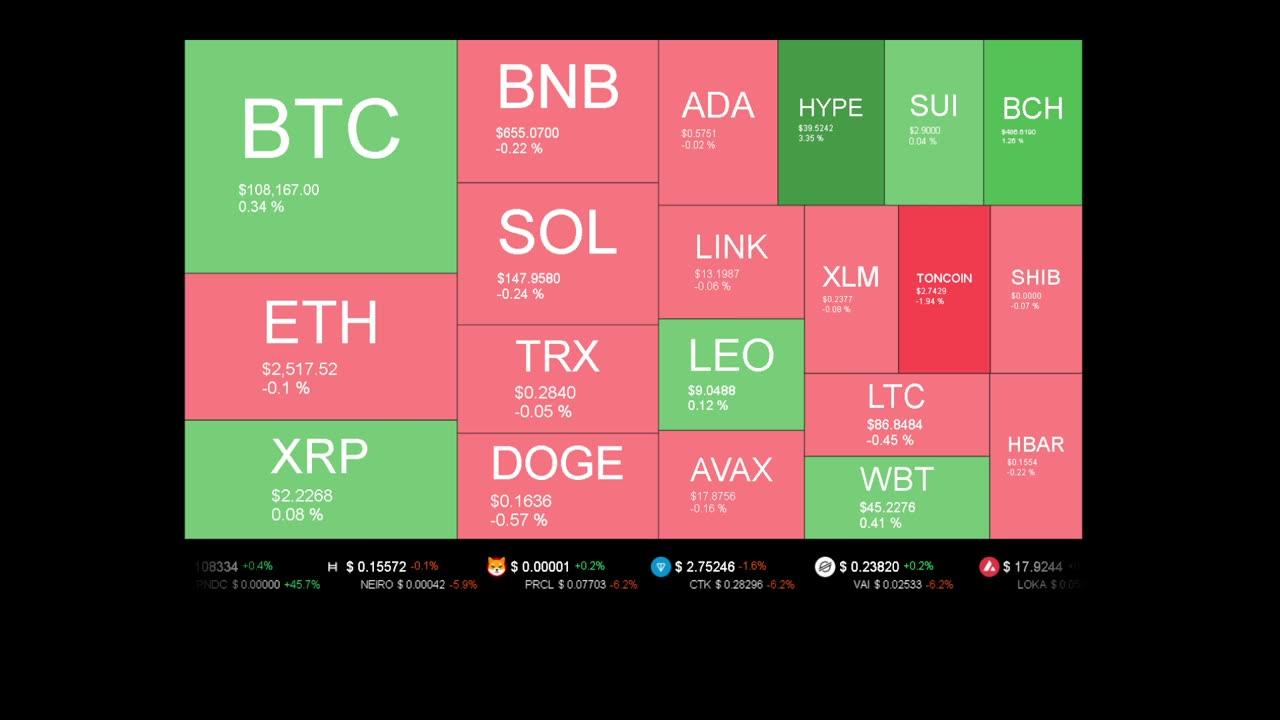 Live Coin Price Watch!