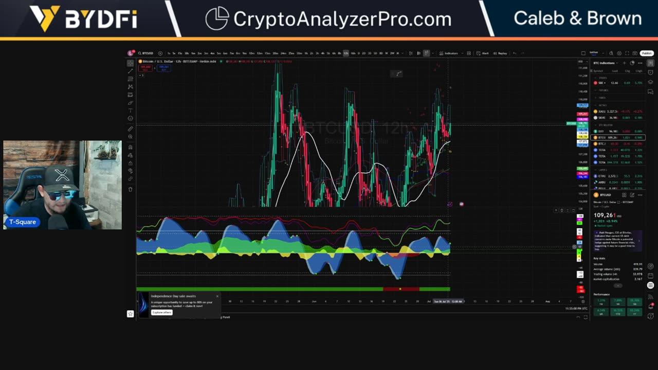 Bitcoin Bullish Weekly Close! New All-Time High