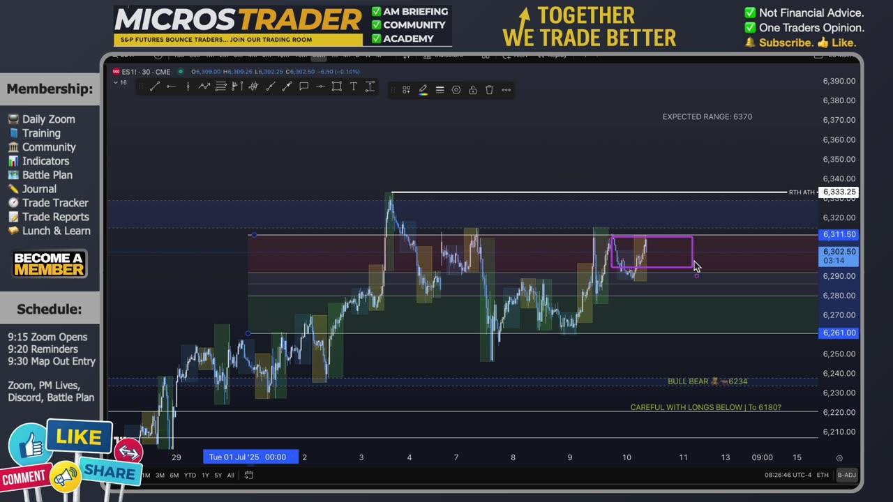 AM Briefing: | Preparing ES Traders For Our Emini and MES Micros Futures Trading Room