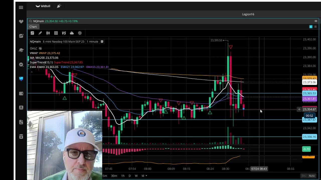 The Aftermarket Ep 809 “ The 9 And VWAP Cross”
