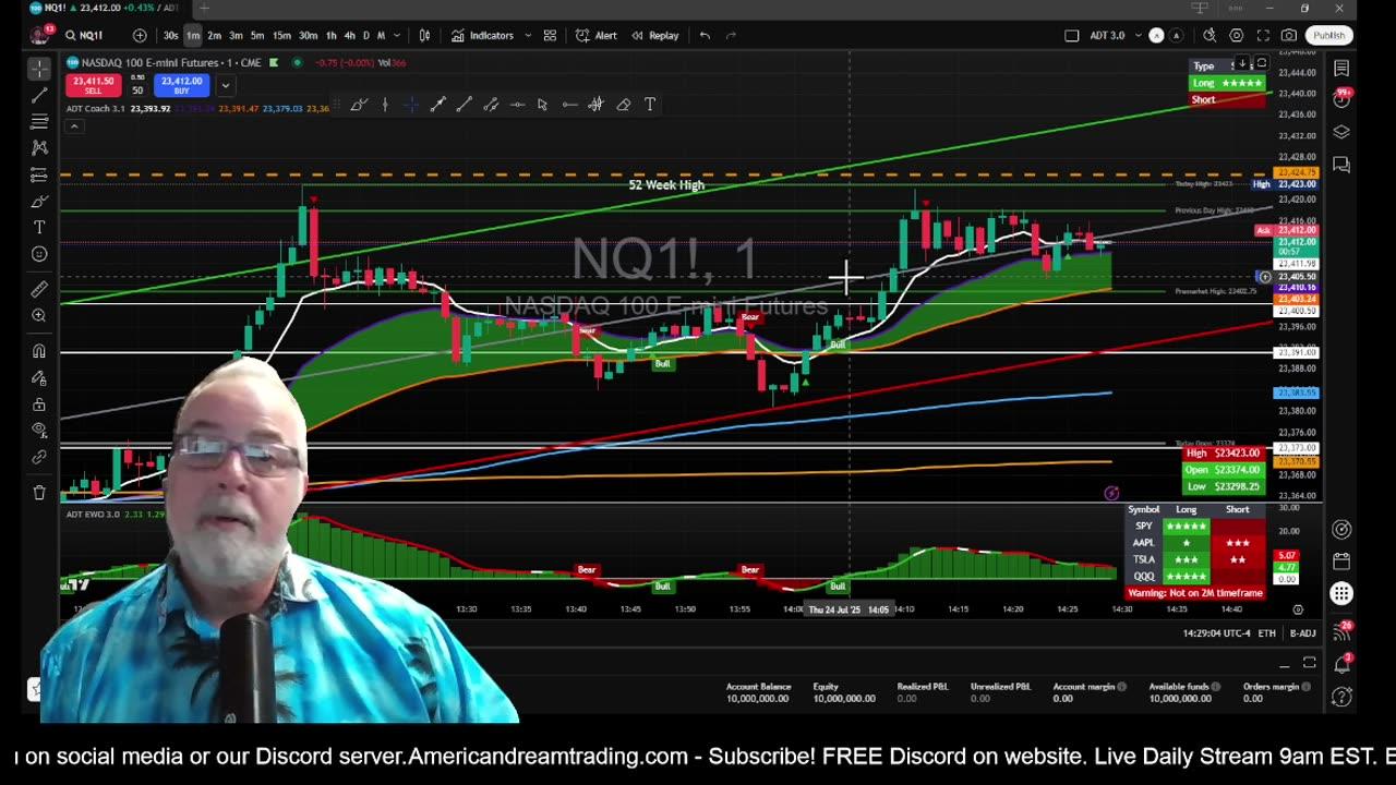 The Aftermarket Ep 809 “ The 9 And VWAP Cross”