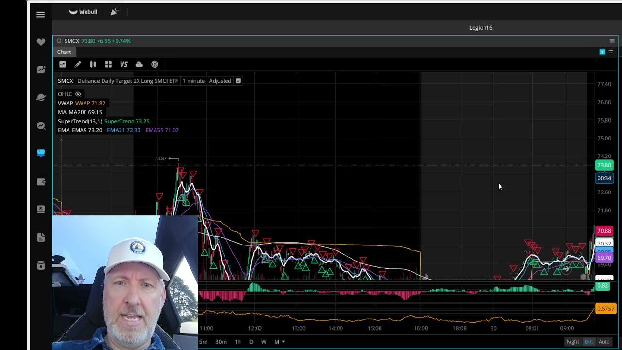 The Aftermarket Ep 809 “ The 9 And VWAP Cross”