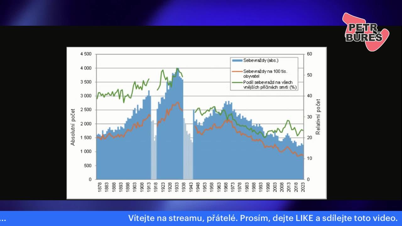 MUDr. Ctirad Musil - témata, která je potřeba řešit
