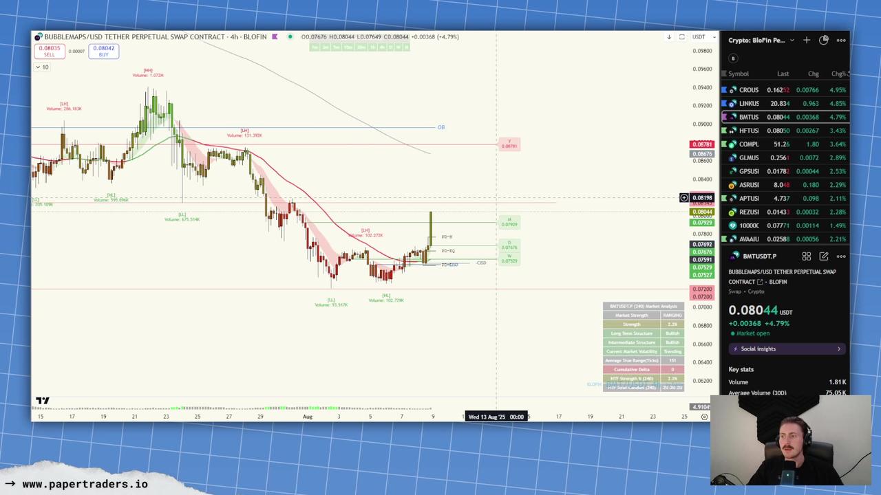 🔴 LIVESTREAM: ETH to 5K! (8/8/25)